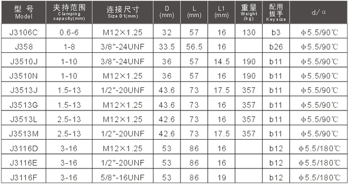 Threaded drill chuck wrench hole (2).jpg